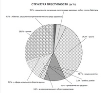В Красноярском крае совершено мошенничество при строительстве частного дома, а в Свердловской области похищали жилье под предлогом займов с залогом 