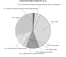 В Ханты-мансийском автономном округе обещали приобрести жилье, но не исполнили обязательства, а в Новосибирской области похитили муниципальное жилье  
