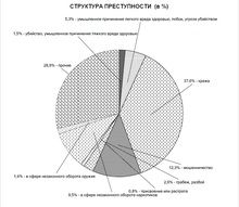 В республике Ингушетия на основании фиктивного договора купли-продажи лишили жилья, а в Москве завладели квартирами 23 умерших жителей 