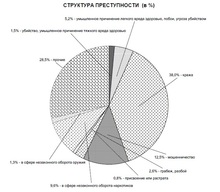В Краснодарском крае и Оренбургской области подделывали документы на недвижимость умерших, а в Республике Башкортостан похитили жилье, предназначенное для молодых ученых 