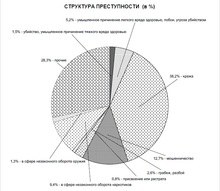 В Кемеровской области квартиру продал двойник, а в Самарской области в аферах с жильем участвовало 48 человек