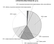 Итог первого полугодия 2020 года: каждое шестое преступление – это мошенничество. Вдвое увеличилось число мошенничеств с использованием электронных средств платежа