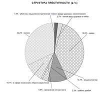 Каждое десятое совершенное в России преступление – это мошенничество 