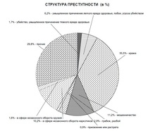Статистика за первую половину 2018 года: количество мошенничеств увеличивается 