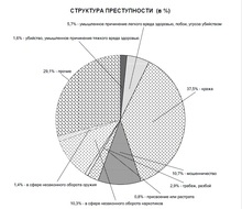 В Москве, при займе денег, завладевали квартирами и продавали жилье умерших, а в Югре обманывали покупателей недвижимости