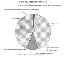 В Санкт-Петербурге подделали решение суда о праве на квартиру, а в Астраханской области обманом переоформили жилье для получения кредита, но перепродали недвижимость