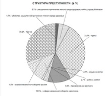 В Сочи продавали квартиры в доме, который подлежит сносу, а в Новосибирской области обналичивали материнский капитал 